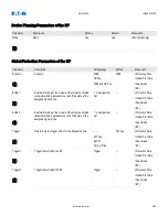 Preview for 564 page of Eaton EDR 3000 Installation, Operation And Maintenance Manual