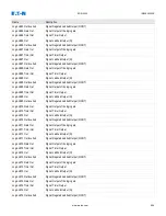 Preview for 576 page of Eaton EDR 3000 Installation, Operation And Maintenance Manual
