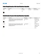 Preview for 584 page of Eaton EDR 3000 Installation, Operation And Maintenance Manual