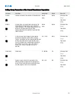 Preview for 585 page of Eaton EDR 3000 Installation, Operation And Maintenance Manual