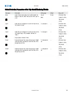 Preview for 592 page of Eaton EDR 3000 Installation, Operation And Maintenance Manual