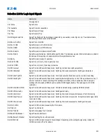 Preview for 607 page of Eaton EDR 3000 Installation, Operation And Maintenance Manual