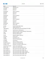 Preview for 610 page of Eaton EDR 3000 Installation, Operation And Maintenance Manual