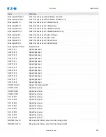 Preview for 611 page of Eaton EDR 3000 Installation, Operation And Maintenance Manual