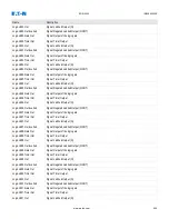Preview for 616 page of Eaton EDR 3000 Installation, Operation And Maintenance Manual