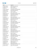 Preview for 618 page of Eaton EDR 3000 Installation, Operation And Maintenance Manual