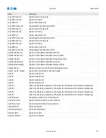 Preview for 622 page of Eaton EDR 3000 Installation, Operation And Maintenance Manual