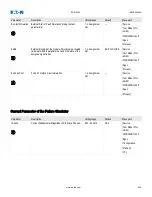 Preview for 644 page of Eaton EDR 3000 Installation, Operation And Maintenance Manual