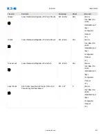 Preview for 645 page of Eaton EDR 3000 Installation, Operation And Maintenance Manual