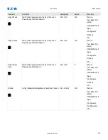 Preview for 646 page of Eaton EDR 3000 Installation, Operation And Maintenance Manual