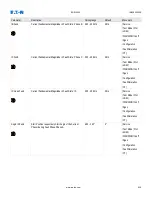 Предварительный просмотр 647 страницы Eaton EDR 3000 Installation, Operation And Maintenance Manual