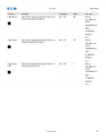 Preview for 650 page of Eaton EDR 3000 Installation, Operation And Maintenance Manual