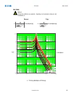 Preview for 692 page of Eaton EDR 3000 Installation, Operation And Maintenance Manual