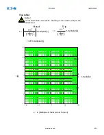 Предварительный просмотр 696 страницы Eaton EDR 3000 Installation, Operation And Maintenance Manual