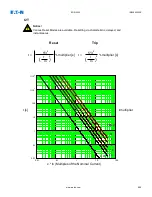 Предварительный просмотр 698 страницы Eaton EDR 3000 Installation, Operation And Maintenance Manual