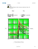 Preview for 705 page of Eaton EDR 3000 Installation, Operation And Maintenance Manual