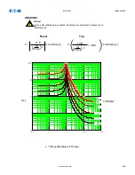 Предварительный просмотр 710 страницы Eaton EDR 3000 Installation, Operation And Maintenance Manual