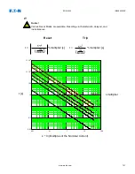 Preview for 713 page of Eaton EDR 3000 Installation, Operation And Maintenance Manual