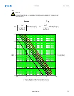 Preview for 714 page of Eaton EDR 3000 Installation, Operation And Maintenance Manual