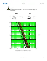 Preview for 715 page of Eaton EDR 3000 Installation, Operation And Maintenance Manual