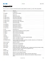 Preview for 716 page of Eaton EDR 3000 Installation, Operation And Maintenance Manual