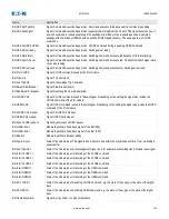 Preview for 717 page of Eaton EDR 3000 Installation, Operation And Maintenance Manual