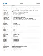 Preview for 718 page of Eaton EDR 3000 Installation, Operation And Maintenance Manual