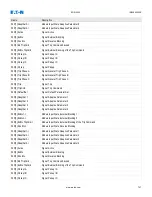 Preview for 719 page of Eaton EDR 3000 Installation, Operation And Maintenance Manual