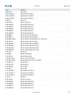Preview for 720 page of Eaton EDR 3000 Installation, Operation And Maintenance Manual