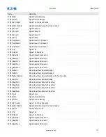 Preview for 722 page of Eaton EDR 3000 Installation, Operation And Maintenance Manual