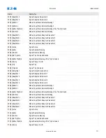 Preview for 723 page of Eaton EDR 3000 Installation, Operation And Maintenance Manual