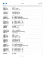 Preview for 724 page of Eaton EDR 3000 Installation, Operation And Maintenance Manual