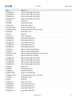 Preview for 726 page of Eaton EDR 3000 Installation, Operation And Maintenance Manual