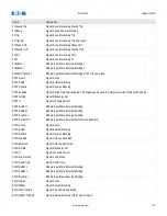 Preview for 728 page of Eaton EDR 3000 Installation, Operation And Maintenance Manual