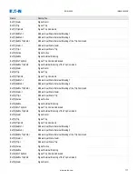 Preview for 729 page of Eaton EDR 3000 Installation, Operation And Maintenance Manual