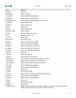 Preview for 730 page of Eaton EDR 3000 Installation, Operation And Maintenance Manual