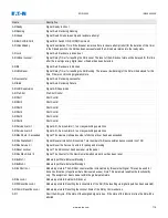 Preview for 731 page of Eaton EDR 3000 Installation, Operation And Maintenance Manual