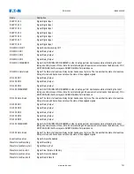 Preview for 733 page of Eaton EDR 3000 Installation, Operation And Maintenance Manual