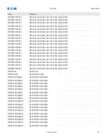 Preview for 736 page of Eaton EDR 3000 Installation, Operation And Maintenance Manual