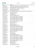 Preview for 737 page of Eaton EDR 3000 Installation, Operation And Maintenance Manual