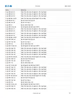 Preview for 739 page of Eaton EDR 3000 Installation, Operation And Maintenance Manual