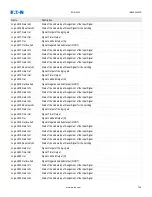 Preview for 741 page of Eaton EDR 3000 Installation, Operation And Maintenance Manual