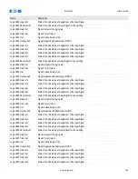 Preview for 750 page of Eaton EDR 3000 Installation, Operation And Maintenance Manual