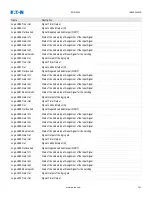 Preview for 753 page of Eaton EDR 3000 Installation, Operation And Maintenance Manual