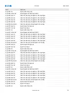 Preview for 754 page of Eaton EDR 3000 Installation, Operation And Maintenance Manual