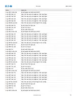 Preview for 755 page of Eaton EDR 3000 Installation, Operation And Maintenance Manual