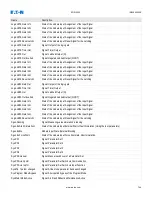 Preview for 756 page of Eaton EDR 3000 Installation, Operation And Maintenance Manual