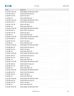 Preview for 760 page of Eaton EDR 3000 Installation, Operation And Maintenance Manual