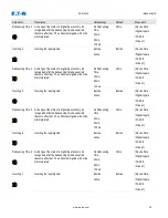 Preview for 80 page of Eaton EDR-5000 Installation, Operation And Maintenance Manual