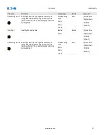 Preview for 81 page of Eaton EDR-5000 Installation, Operation And Maintenance Manual